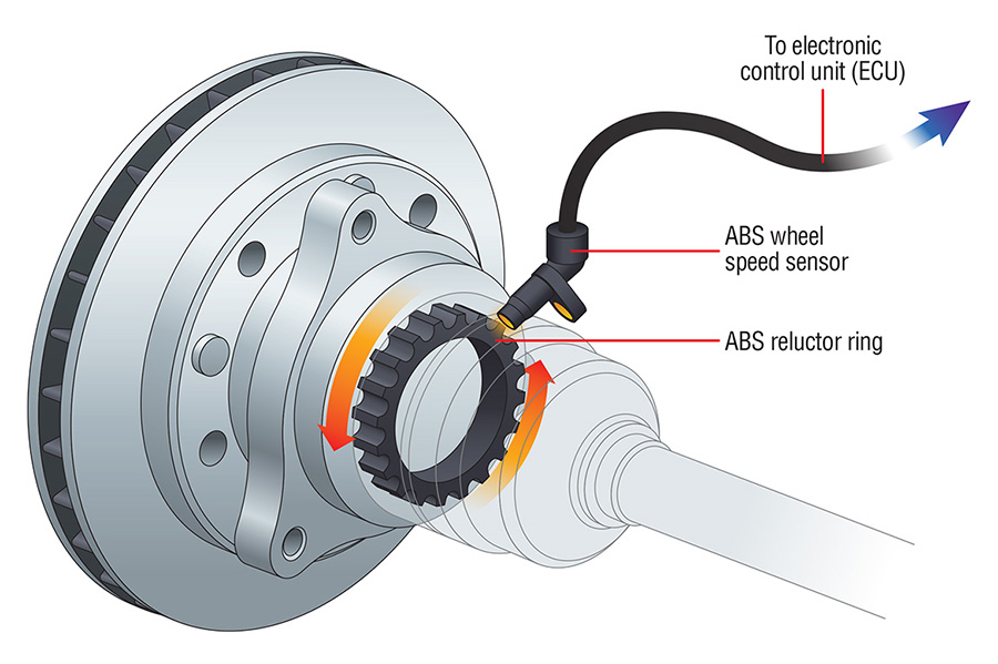 How Anti-Lock Brakes Work