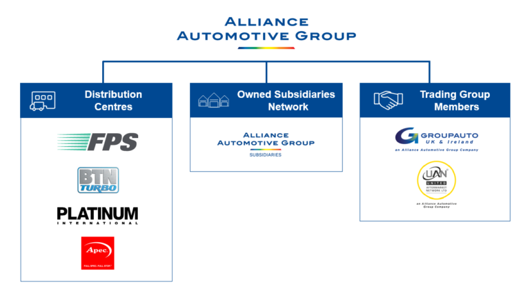 Alliance Automotive Group Reviews